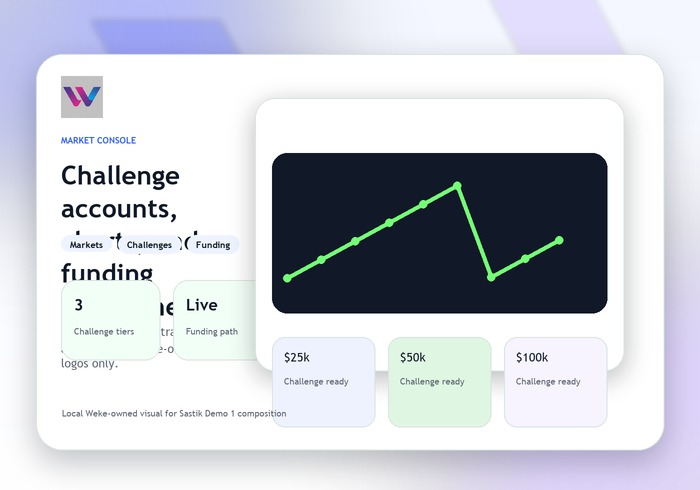 Weke PropTrade surface with challenge tiers, market visuals, and funded-account journey.